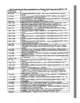 Preview ASTM R0077 1.1.1900