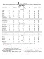 WITHDRAWN ASTM D6196-03(2009) 1.3.2009 preview