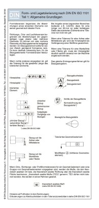 Publications  Form- und Lagetolerierung nach DIN EN ISO 1101; Teil 1: Allgemeine Grundlagen Faltblatt mit Auszügen aus der Norm 1.1.2015 preview